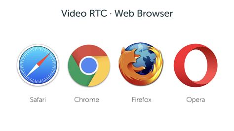 Desktop Web Browsers For Video Rtc · Blog