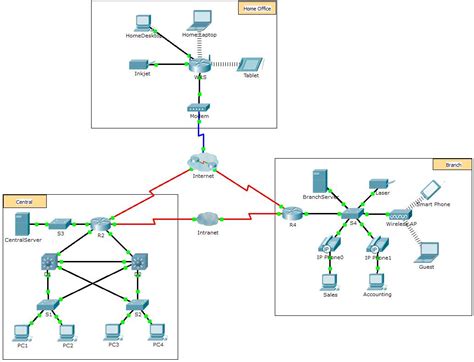 157 Packet Tracer Network Representation Instruction Answers