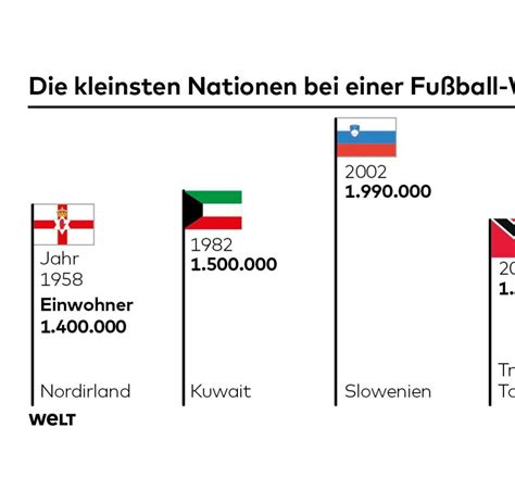 Wie viele zeitzonen gibt es in russland russia beyond de. WM 2018 in Russland - Island qualifiziert: Putin hört ein ...