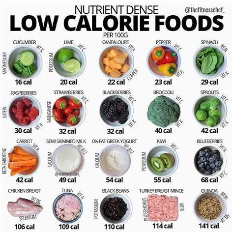 Calories A Day How Much Weight You D Lose