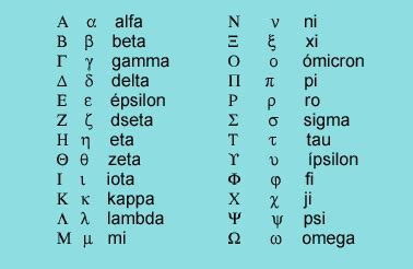 Aprende A Escribir Y Leer En Griego Tipograf As Alfabeto Griego