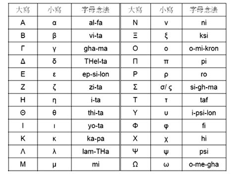 The website collected by this website comes from the. ようこそ、大金持ちのドリアン屋へ。(^0^) Oh, ทุเรียน, دورين, I love you so much!(^0^): 希臘字母--Η/ η在 ...