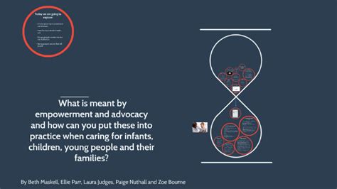 What Is Meant By Empowerment And Advocacy By Laura Judges On Prezi