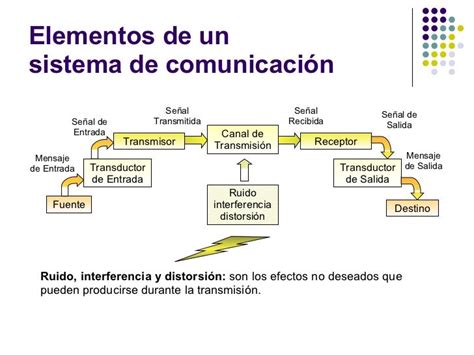 Sistema De Comunicación Redes De Telecomunicaciones