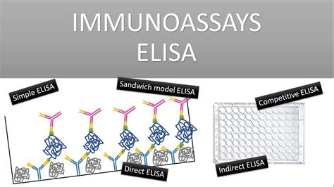 This product is qualitative or quantitative read using an elisa plate reader. The Principle of Immunoassays/ ELISA (Enzyme Linked ...