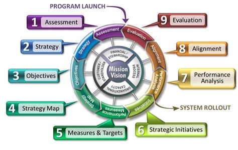 Balanced Scorecard Basics Balanced Scorecard Institute