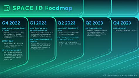 Space Id Roadmap Is Out Space Id Is Here For The Long Run And By