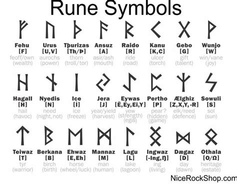 Rune Symbol Chart Rock Shop Runic Alphabet Rune Symbols Runes
