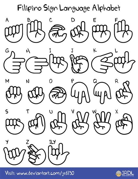 My Fsl Alphabet Fingerspell Design Simple And Clear Thank You For Hope