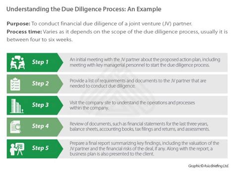 Understanding The Due Diligence Process An Example India Briefing News