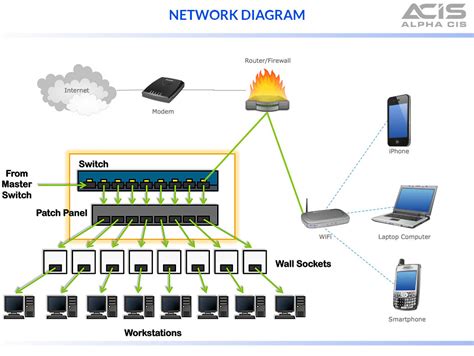 How To Quickly Setup Your Office Network The Correct Way