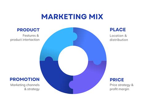 What Is The 4p Marketing Matrix
