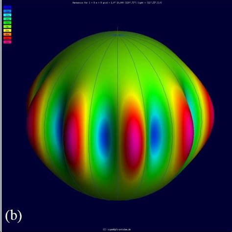 3-D visualization of spherical harmonics as a tutorial. The images show ...