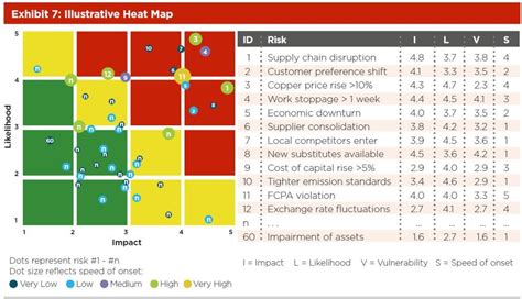 Charts Can This 5 Attribute 2d Risk Map Be Built In Excel Super User