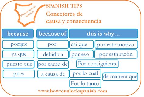 Conectores De Causa Y Consecuencia How To Unlock Spanish