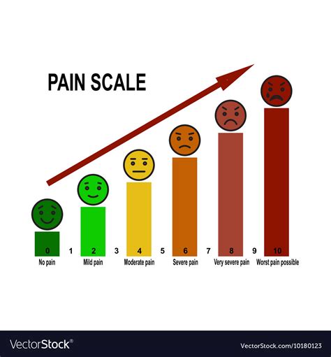 Pain Scale Chart Royalty Free Vector Image Vectorstock