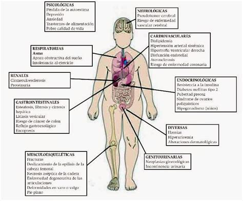 La impactación de un coagulo en algunas de las ramas de la arteria pulmonar, gravisima patología, habitualmente de una. Psicología de la Salud - SUAYED: 05/25/15
