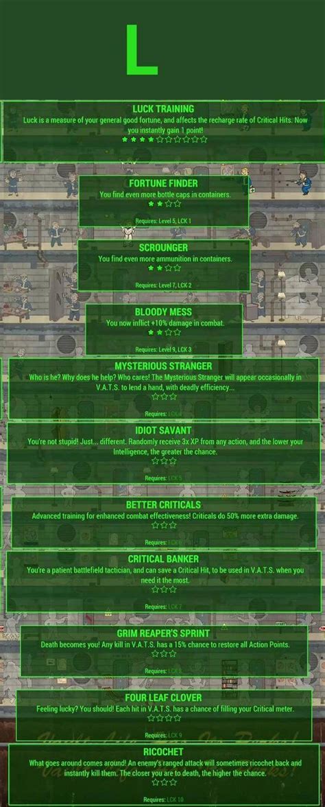 Online Fallout 4 Perk Chart Rilobanana