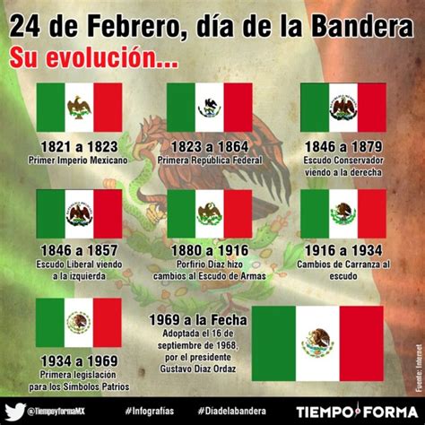 Álbumes 91 Foto Evolucion De La Bandera De Mexico Con Imagen Alta Definición Completa 2k 4k