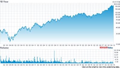 Get the latest asml stock price and detailed information including asml news, historical charts and realtime prices. ASML rises to all-time high as litho demand strengthens