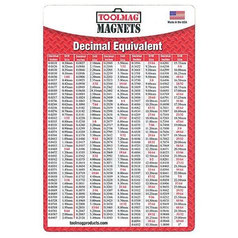 Buy Toolmag Magnetic Decimal Equivalent Chart At