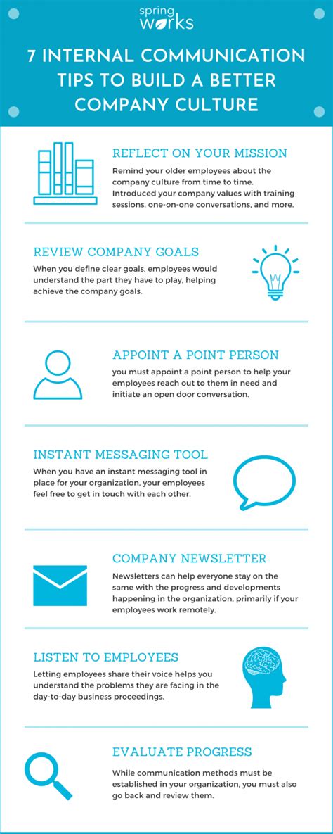 7 Internal Communication Tips At Workplace 2022 Updated Springworks Blog