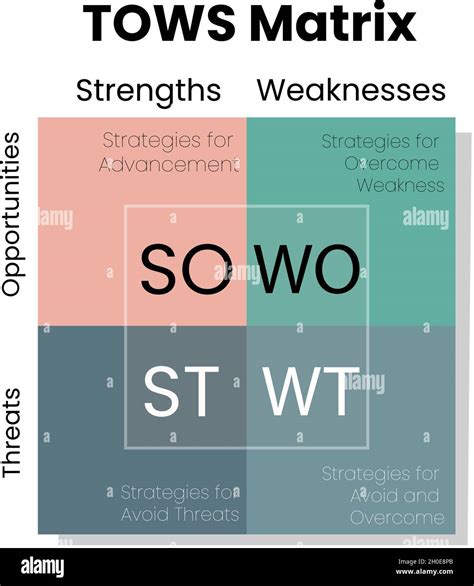 Infographic TOWS Matrix Analysis Template Come From SWOT Analysis Concept For Planning