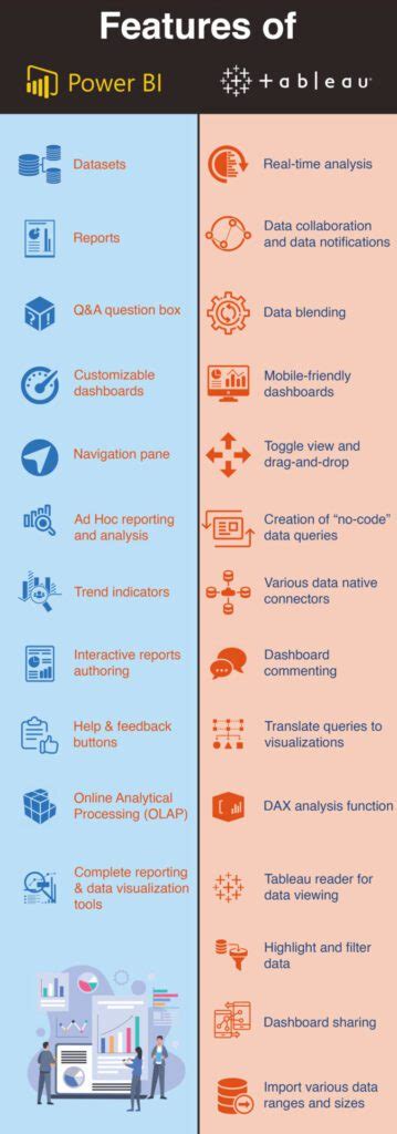 Power BI Vs Tableau Top Key Features Differences Datafortune