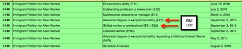 Maybe you would like to learn more about one of these? 3 Steps - Green Card Process Explained for EB1, EB2, EB3, EB5