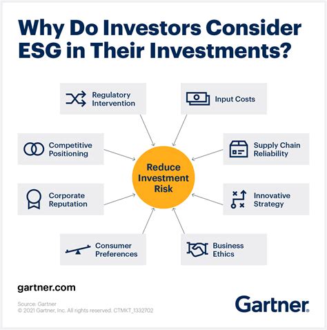 Of Investors Considered Esg Factors In Their Investment Propositions