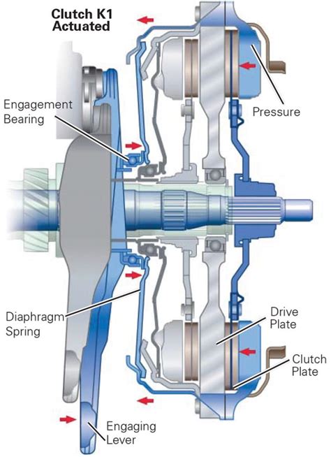 7 Speed Double Clutch Transmission Automotive Tech Info