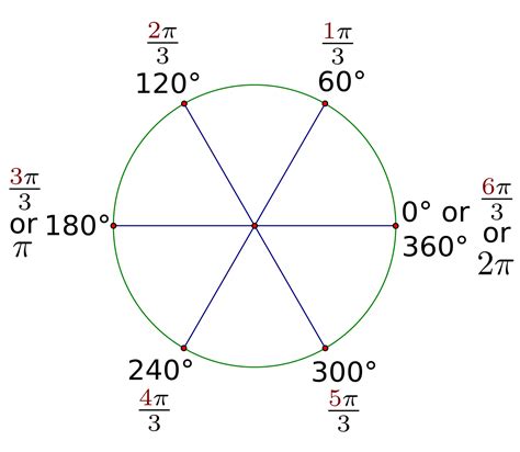 File60 Degree Rotations Expressed In Radian Measuresvg Trigonometry