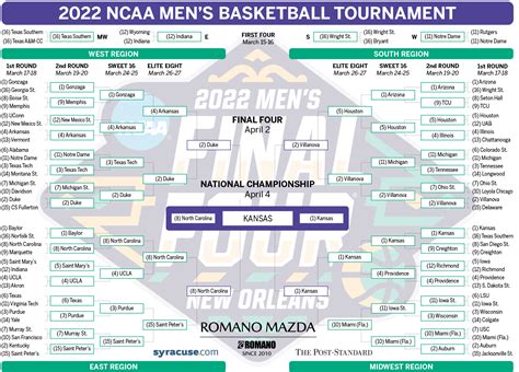March Madness 2022 Final Ncaa Tournament Bracket Results
