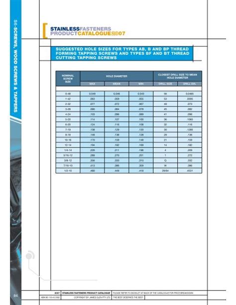 Screw Size Conversion Chart A Visual Reference Of Charts Chart Master