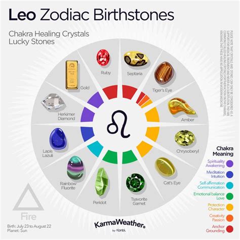 Leo Sign Dates Personality Horoscope 2023 Piedras Segun Tu Signo
