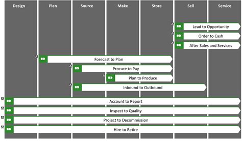 E2e Process Landscape — Bpexperts