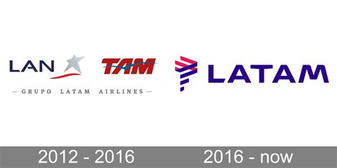 Latam Logo And Symbol Meaning History Png Brand