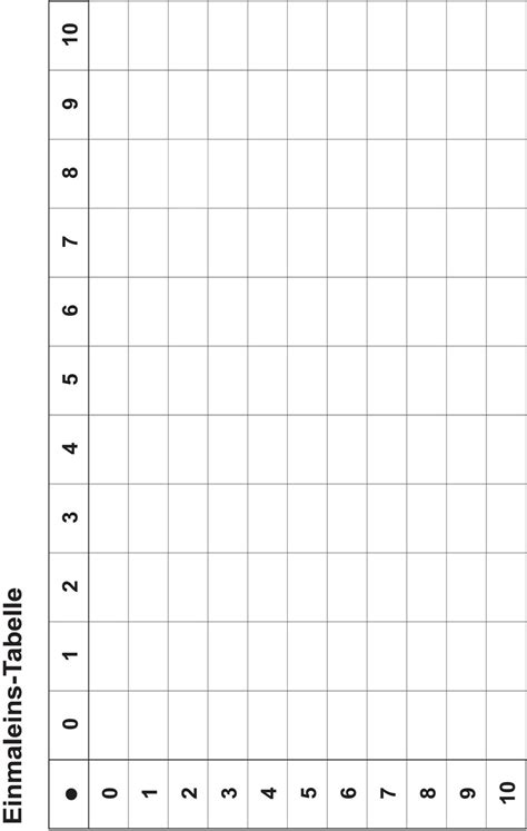 Informationen zum markieren von bereichen auf einem arbeitsblatt. Arbeitsblatt Vorschule » Einmaleins Tabelle Zum Ausfüllen … - Cekidot