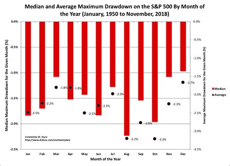 I got my original list as a download associated with the book. The S&P 500's Historic October Drawdown Bled Into November