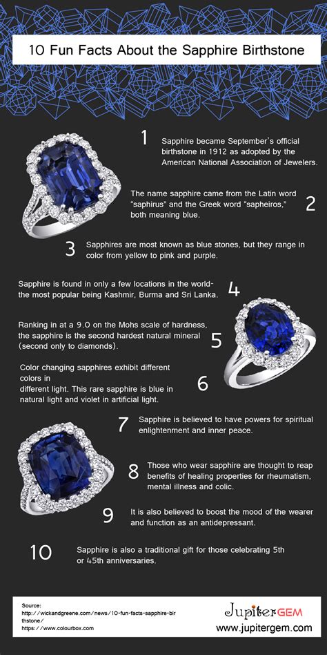 What Do You Know About Sapphire Birthstone Visually
