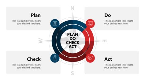 Plan Do Check Act Pdca Powerpoint Template Powerpoint Templates The