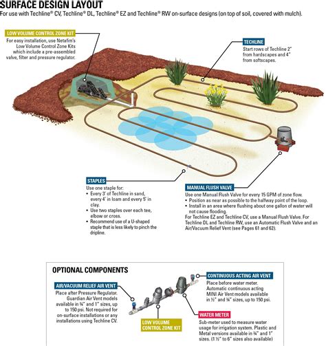 Lawn Irrigation System Schematic