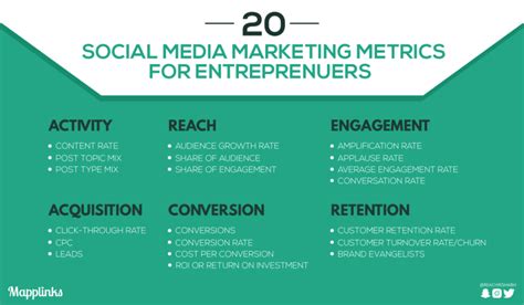 20 Social Media Marketing Metrics All Entrepreneurs Must Measure