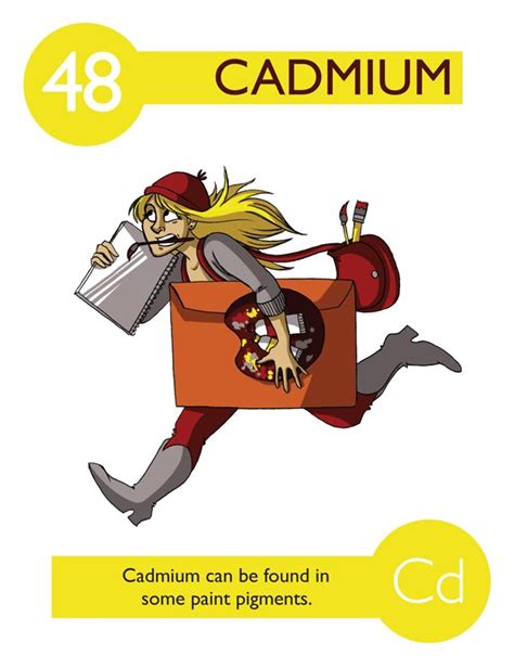 The Entire Periodic Table Of Elements As Cartoon Characters