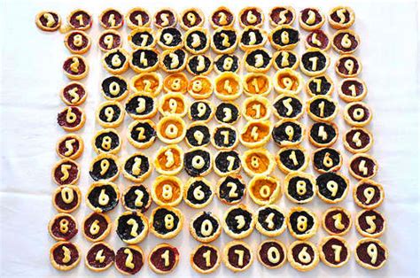 Fun pi day project ideas for middle school. Pi Day Cakes