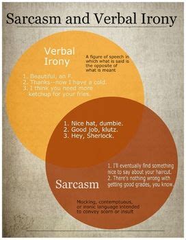 Verbal Irony Vs Sarcasm Infographic In Irony Sarcasm Figure