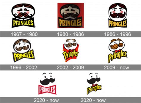 Pringles Logo And Symbol Meaning History Png Brand In 2022