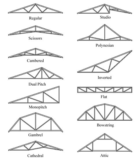 Roof Truss Types Building Roof Trusses