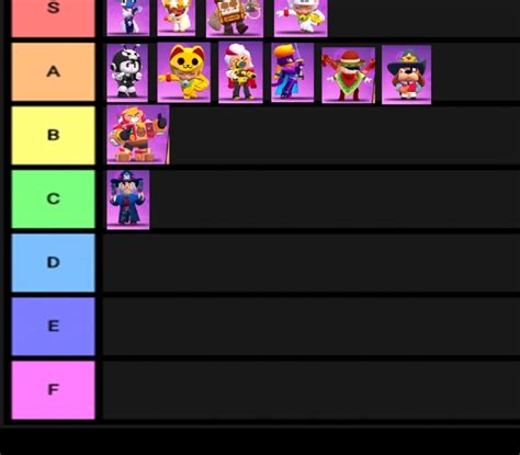 Skin Tier List Brawl Stars