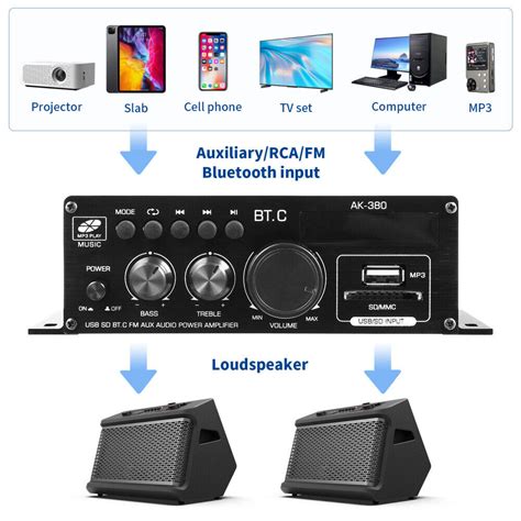 W Channel Bluetooth Mini HIFI Power Amplifier Audio Stereo